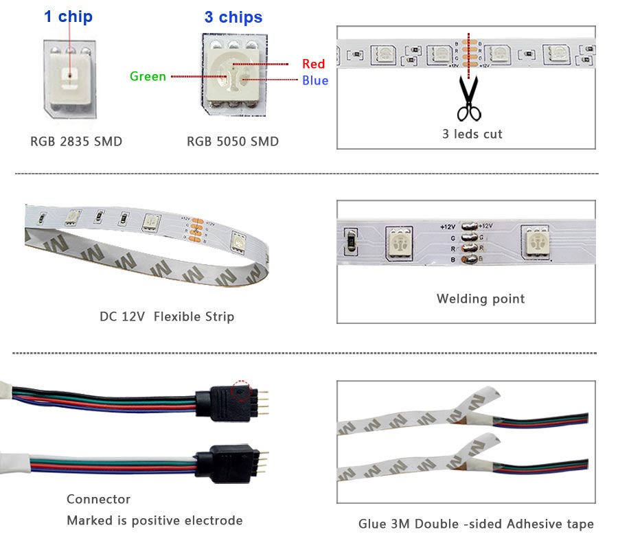 led light strips cut to length