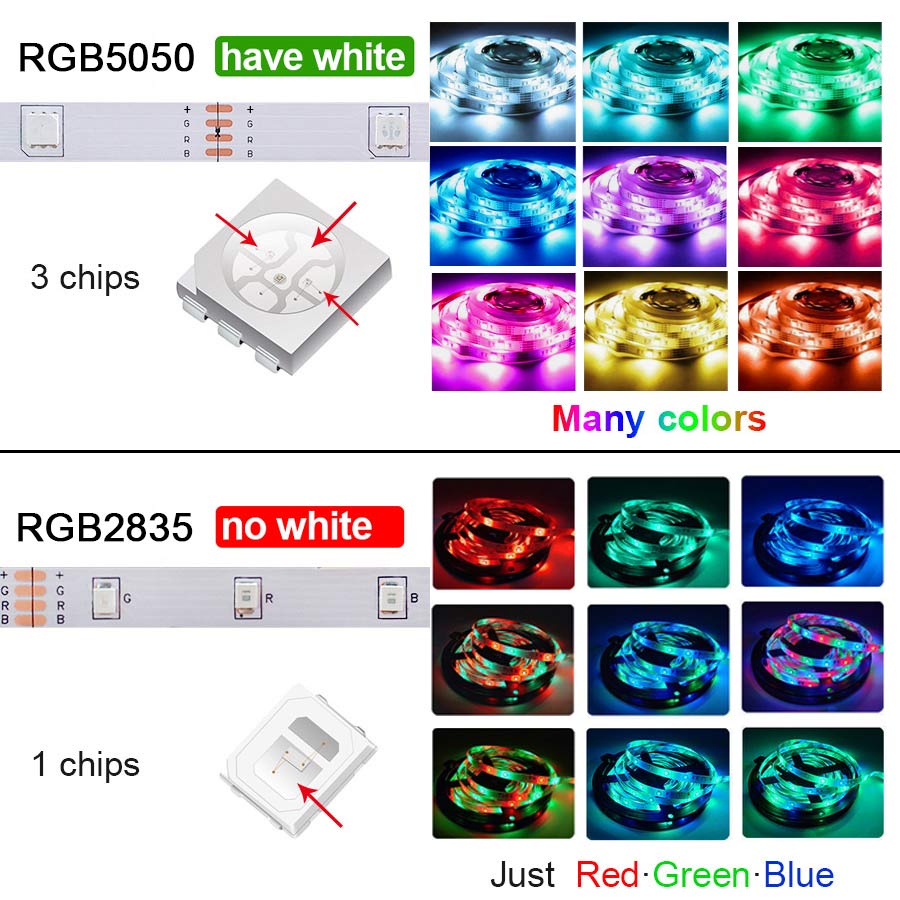 tv backlight led strip 5050