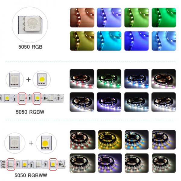 rgbw led strip 12v